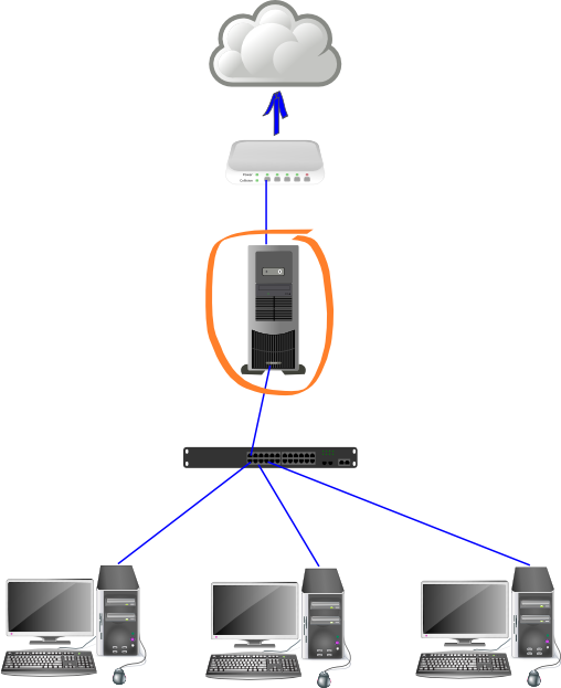 UAP Gateway in Desktop Environment