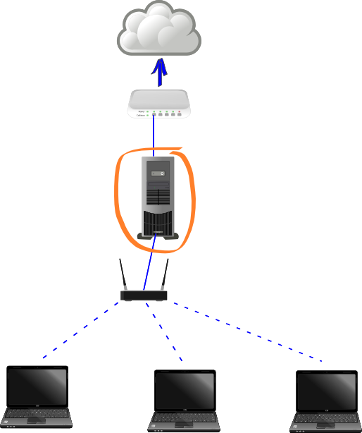 UAP Gateway in Laptop Environment
