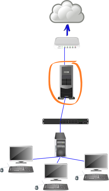 UAP Gateway in Ncomputing Environment