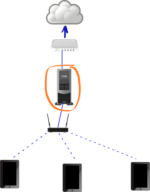 UAP Gateway in Tablet Environment