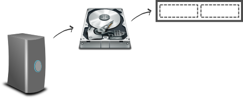 Hard disk partitioning